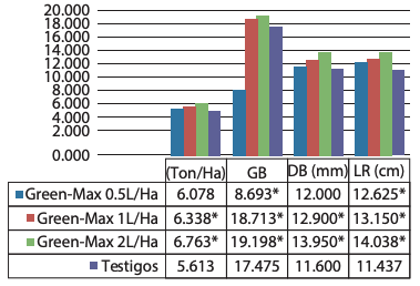 GREEN-MAX / GREEN TOP® - Imagen 4
