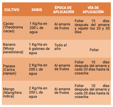 FRUTI-K® - Imagen 3