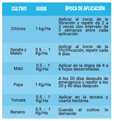 FARMAGIB® - Imagen 3