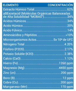 CARBO-VIT - Imagen 2