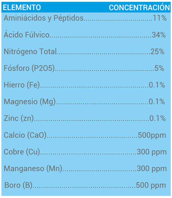 VIVAFOL N - Imagen 2